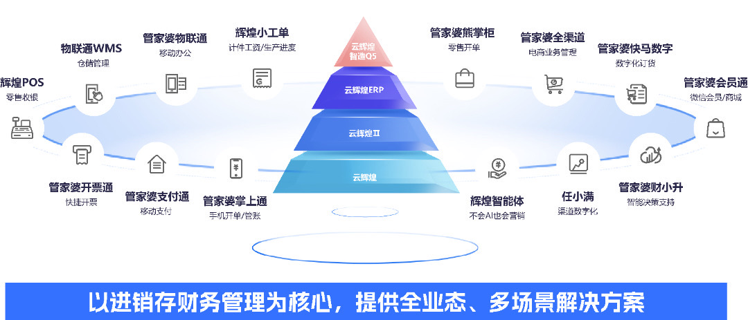 杭州管家婆软件 | 云辉煌软件的8大产品优势